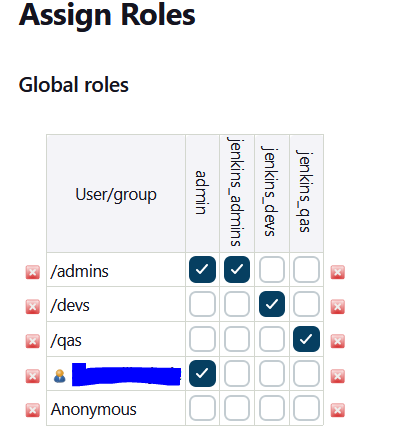Assign roles